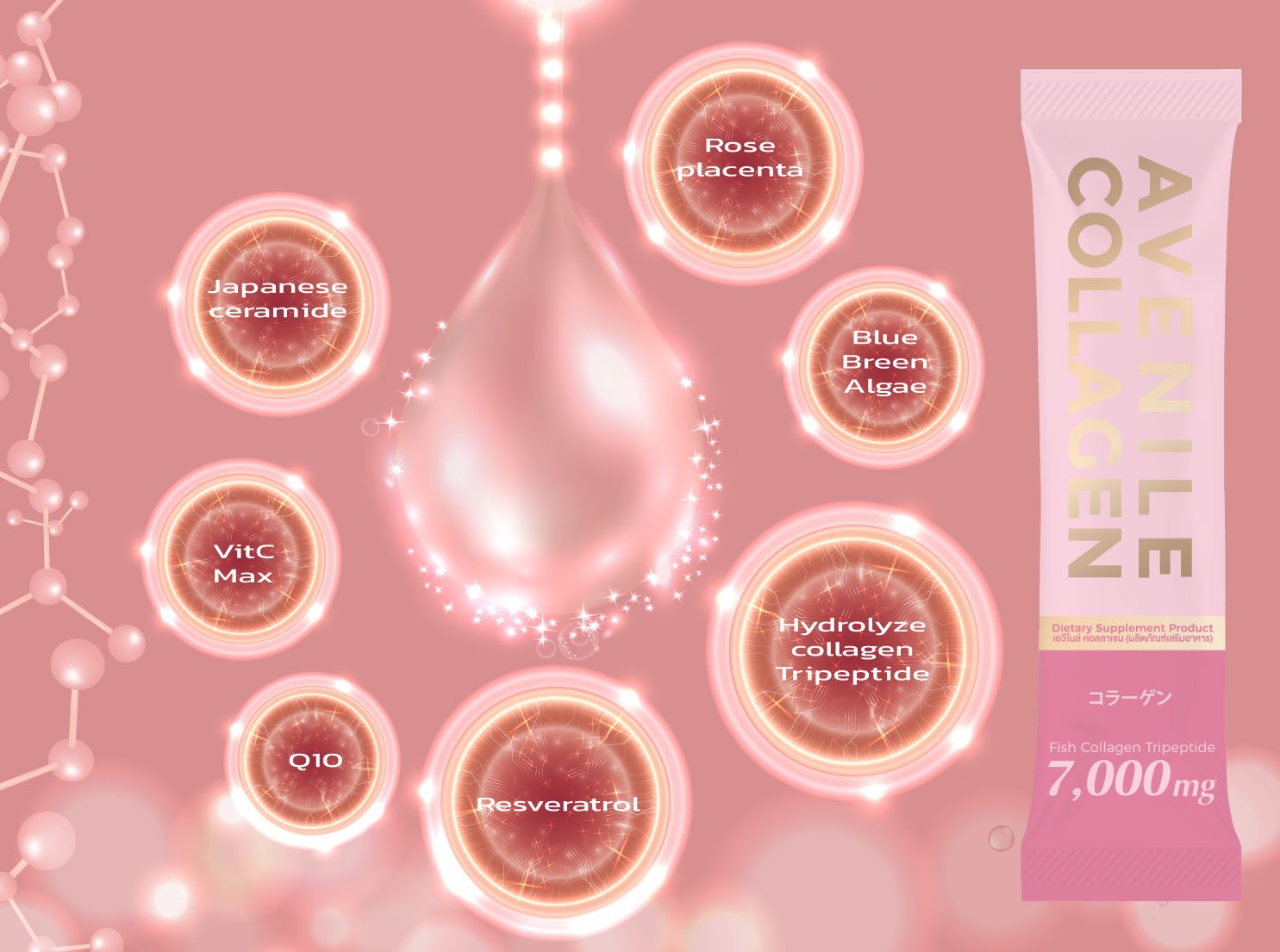 Active Collagen Ingredients