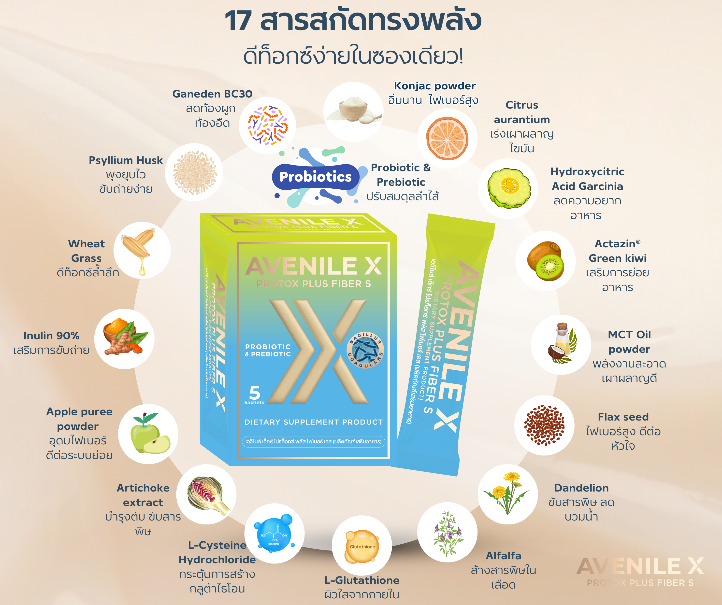 ดีท็อกซ์ลำไส้ด้วย Avenile X สูตรพรีเมียม Probiotic & Prebiotic